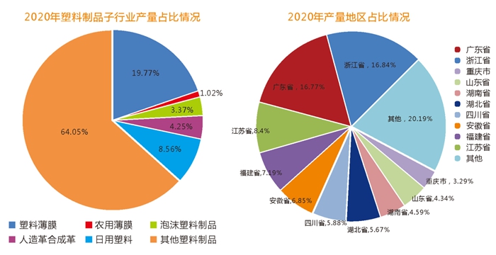 成都國際橡塑及包裝工業(yè)展覽會(huì)：承接市場轉(zhuǎn)移，塑料及包裝行業(yè)前景大有可為！