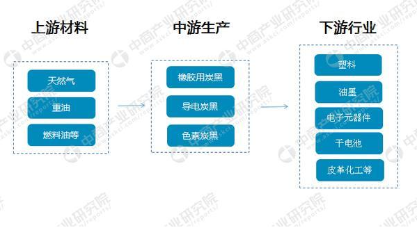 導(dǎo)電炭黑生產(chǎn)廠家排名有哪些？