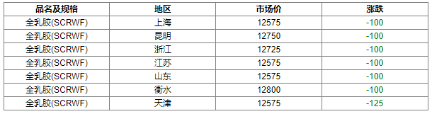 今天橡膠現(xiàn)貨最新價格相關資料圖