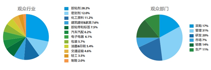 第二十四屆中國國際膠粘劑及密封劑展簡(jiǎn)介