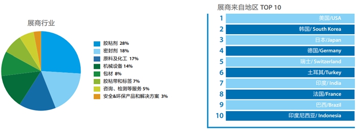 第二十四屆中國國際膠粘劑及密封劑展簡(jiǎn)介