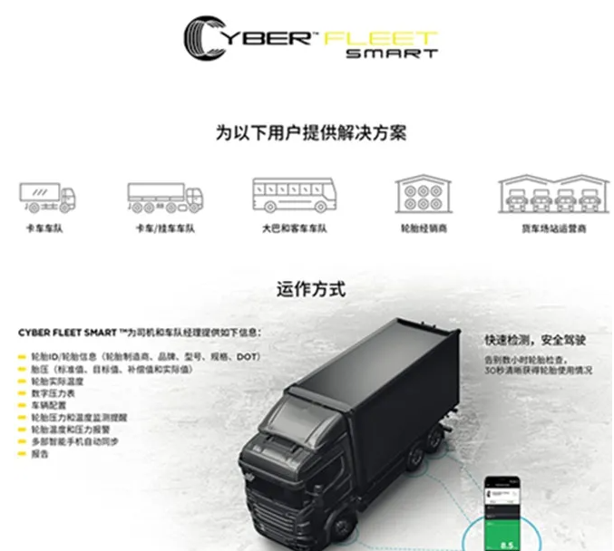 倍耐力CyberTyre技術 倍耐力CyberTyre技術