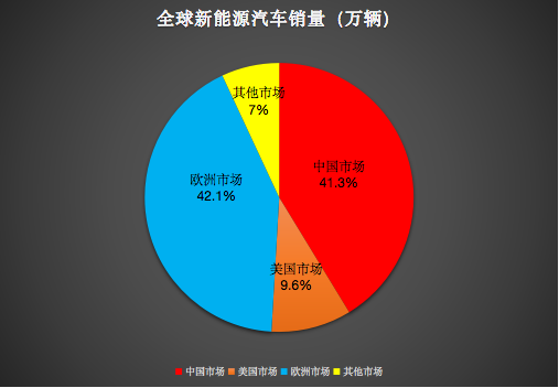 新能源汽車發(fā)展趨勢(shì) 新能源汽車發(fā)展趨勢(shì)