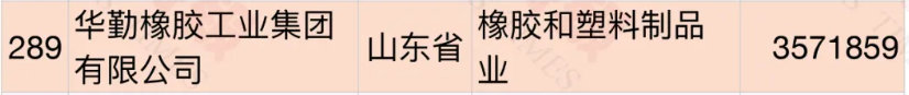 華勤集團 華勤集團