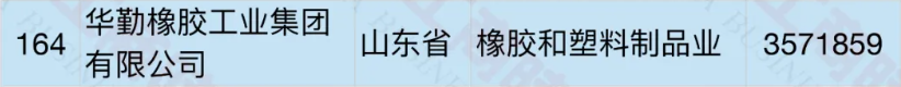 華勤集團 華勤集團