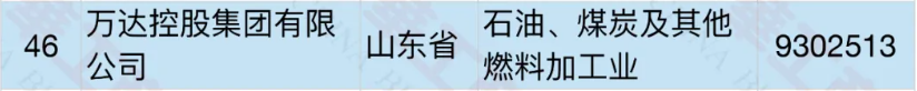 萬達控股集團 萬達控股集團