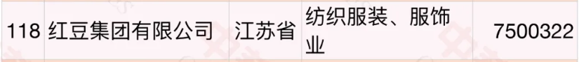 通用股份母公司紅豆集團 通用股份母公司紅豆集團