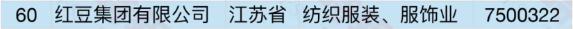 紅豆集團 紅豆集團