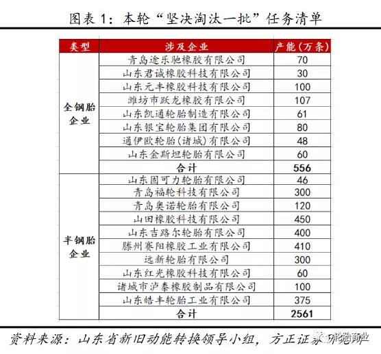 全省落實(shí)“三個堅決”行動方案(2021—2022年) 全省落實(shí)“三個堅決”行動方案(2021—2022年)