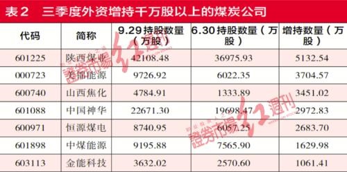 煤炭供給未來(lái)5年仍會(huì)短缺 煤炭供給未來(lái)5年仍會(huì)短缺
