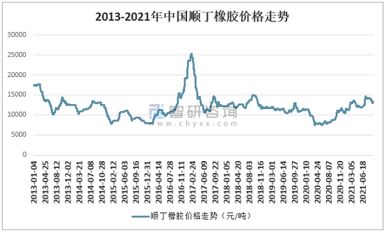2013-2021年中國順丁橡膠價(jià)格走勢(shì) 2013-2021年中國順丁橡膠價(jià)格走勢(shì)