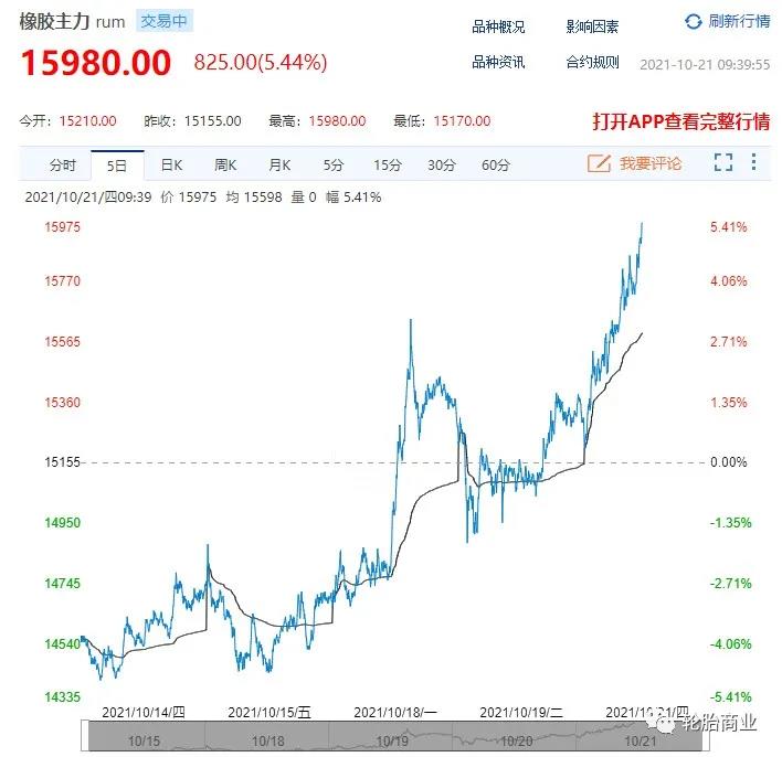 成本暴漲，輪胎企業(yè)被迫漲價