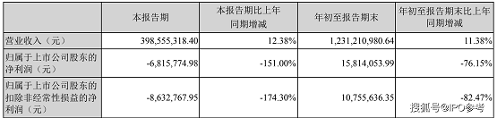 (來源:美聯(lián)新材三季報) (來源:美聯(lián)新材三季報)