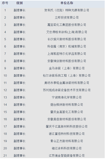 分會副理事長單位名單