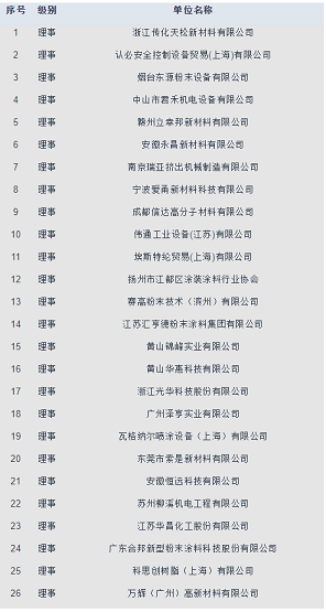 分會理事單位名單