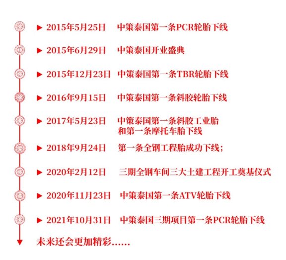 新的發(fā)展起點 新的發(fā)展起點