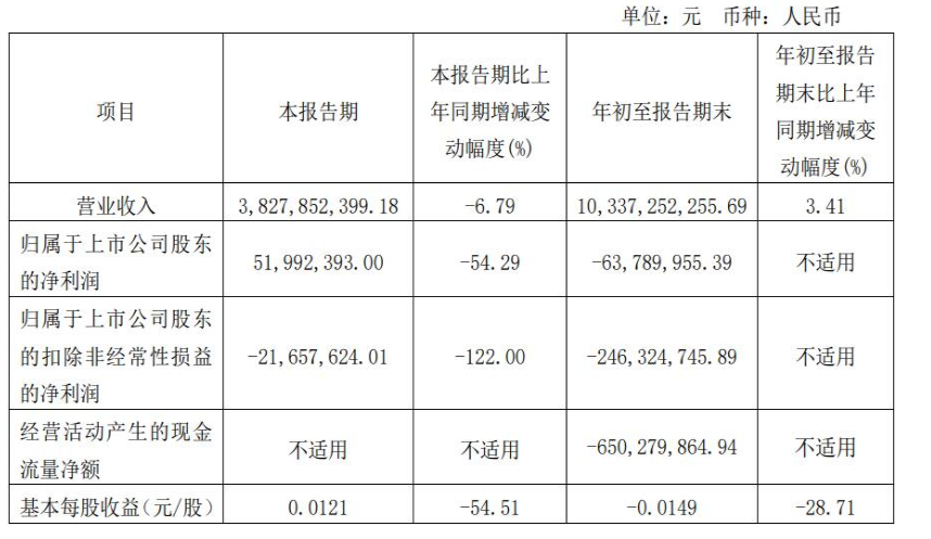 海南天然橡膠產(chǎn)業(yè)集團(tuán)股份有限公司 海南天然橡膠產(chǎn)業(yè)集團(tuán)股份有限公司