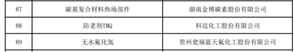 科邁化工防老劑入選工信部“單項冠軍產(chǎn)品” 科邁化工防老劑入選工信部“單項冠軍產(chǎn)品”