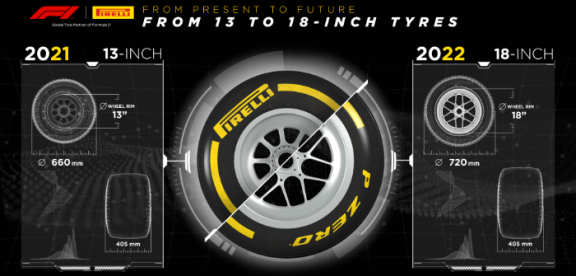 倍耐力完成新型18英寸低斷面F1輪胎的測試 倍耐力完成新型18英寸低斷面F1輪胎的測試