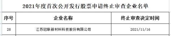 首次公開發(fā)行股票申請審查企業(yè)名單 首次公開發(fā)行股票申請審查企業(yè)名單