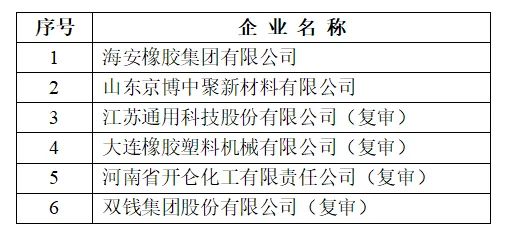 “行業(yè)技術(shù)創(chuàng)新示范”，3家輪胎企業(yè)上榜公示！