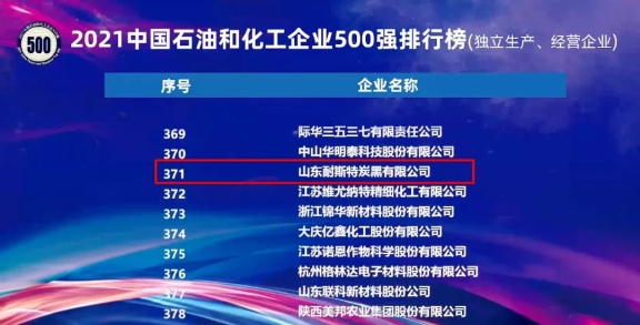 萬達(dá)耐斯特炭黑公司連續(xù)2年登榜中國石油和化工企業(yè)500強(qiáng) 萬達(dá)耐斯特炭黑公司連續(xù)2年登榜中國石油和化工企業(yè)500強(qiáng)