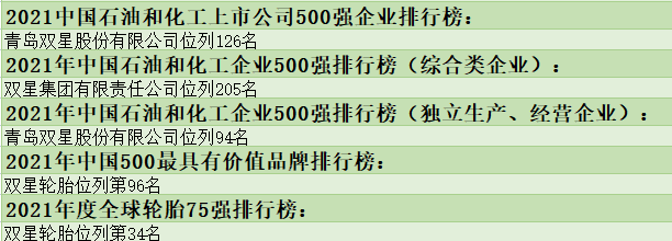 青島雙星輪胎工業(yè)有限公司怎么樣？2021年排名匯總