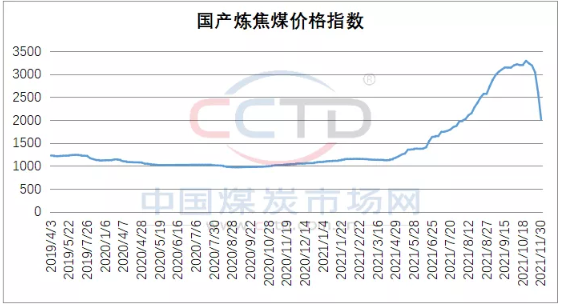長協(xié)價格好于預期 焦煤市場暫穩(wěn)運行