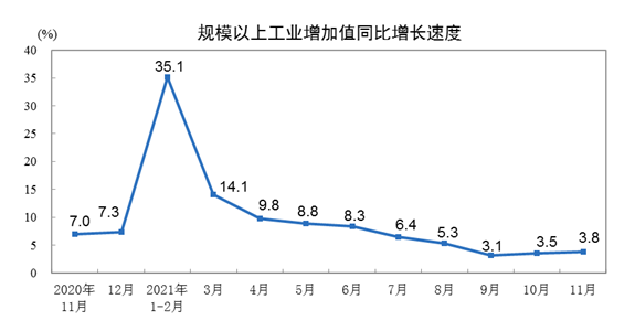 膠管膠帶行業(yè)相關的主要下游行業(yè)2021年1-11月經(jīng)濟運行情況 膠管膠帶行業(yè)相關的主要下游行業(yè)2021年1-11月經(jīng)濟運行情況
