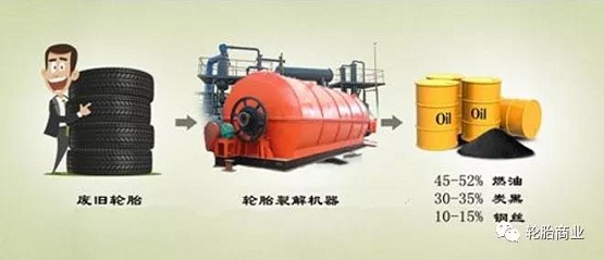 造紙、水泥、化工與鋼鐵行業(yè)是利用廢舊輪胎的主要用戶