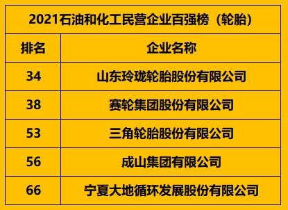 5家輪胎企業(yè)，上榜百強(qiáng)榜！