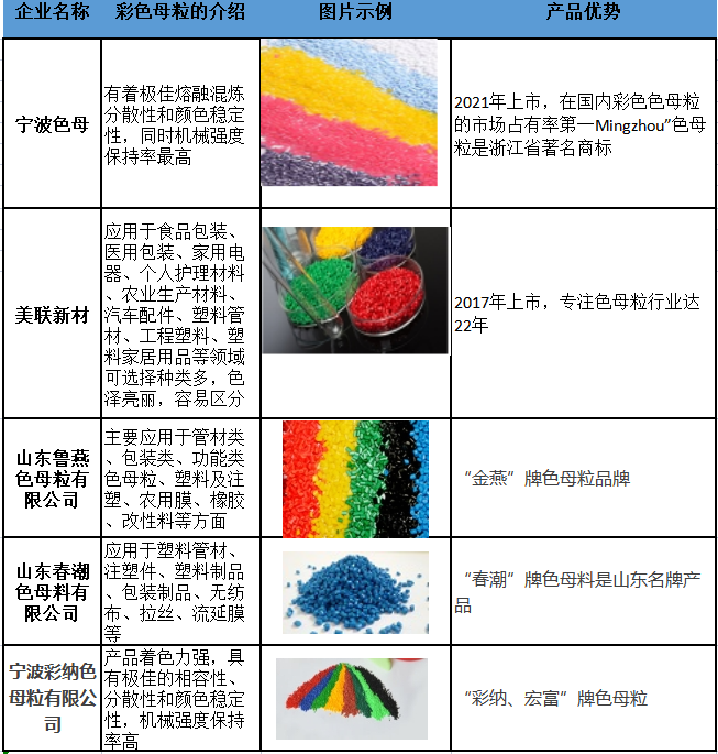 彩色母粒|彩色母粒生產(chǎn)廠家有哪些？