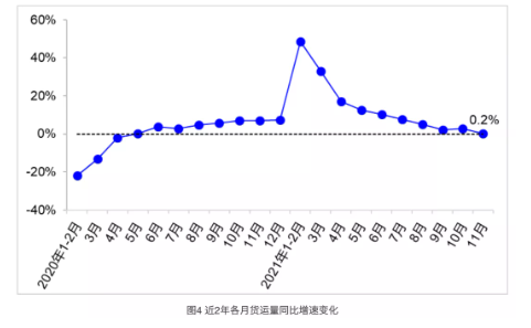 國(guó)內(nèi)替換輪胎需求市場(chǎng)繼續(xù)走弱，至少很難有實(shí)質(zhì)性提升。