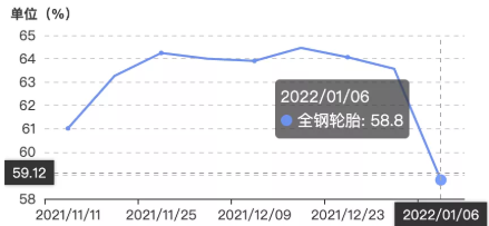 1月中旬安排春節(jié)放假準(zhǔn)備工作，相較于往年放假時(shí)間提前一周左右。