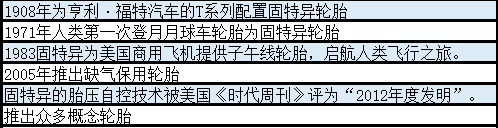 固特異輪胎價格|固特異輪胎怎么樣？
