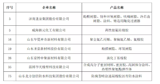 2021年度山東省新材料領(lǐng)軍企業(yè)培育庫(kù)入庫(kù)公示名單(橡膠輪胎行業(yè)) 2021年度山東省新材料領(lǐng)軍企業(yè)培育庫(kù)入庫(kù)公示名單(橡膠輪胎行業(yè))