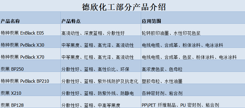 色素炭黑廠家有哪些？德欣化工怎么樣？