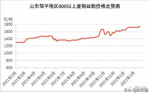 廢舊鋼絲胎年后復(fù)工通知來了 誰在拖后腿？