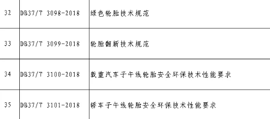 山東省四項輪胎標準被廢止 山東省四項輪胎標準被廢止