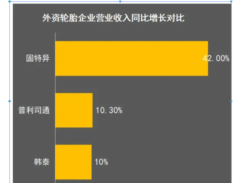 2021輪胎企業(yè)戰(zhàn)績預報 2021輪胎企業(yè)戰(zhàn)績預報
