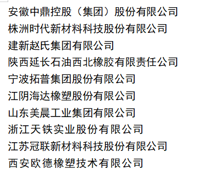 獲得2021年度全國(guó)橡膠制品行業(yè)“十強(qiáng)”榮譽(yù)稱(chēng)號(hào)的企業(yè)