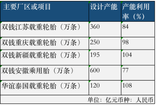 雙錢2021營收近百億，繼續(xù)虧損！