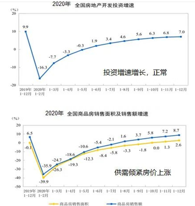 房地產(chǎn)行業(yè)走勢(shì) 房地產(chǎn)行業(yè)走勢(shì)