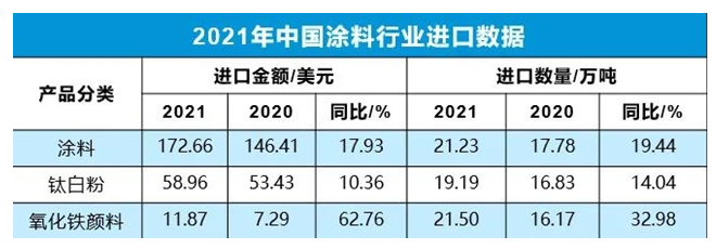 進(jìn)出口情況 進(jìn)出口情況