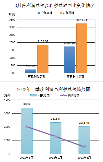 廢輪胎利潤(rùn)率 廢輪胎利潤(rùn)率
