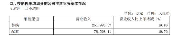 大型上市輪胎，銷售全面增長