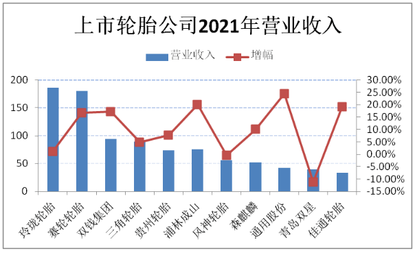 各大輪胎領軍企業(yè)，經營出現(xiàn)新變化！