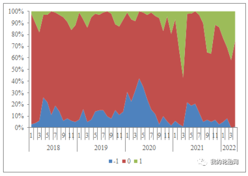 -1代表價(jià)格下降 0代表價(jià)格持平 1代表價(jià)格上漲 -1代表價(jià)格下降 0代表價(jià)格持平 1代表價(jià)格上漲