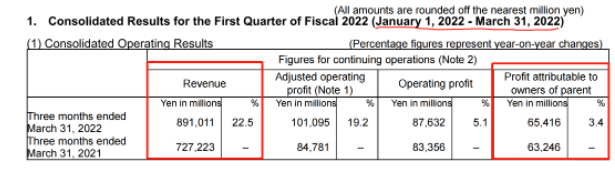 8倍！20倍！這些輪胎企業(yè)創(chuàng)歷史新高！