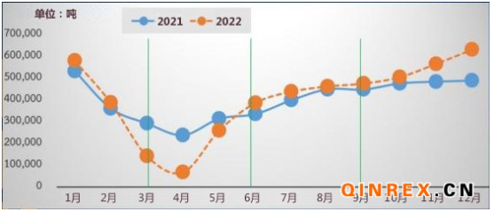 泰國橡膠管理局:二季度橡膠價(jià)格預(yù)計(jì)將保持穩(wěn)定 產(chǎn)量供不應(yīng)求 泰國橡膠管理局:二季度橡膠價(jià)格預(yù)計(jì)將保持穩(wěn)定 產(chǎn)量供不應(yīng)求